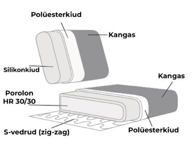 Bella konstruktsioon